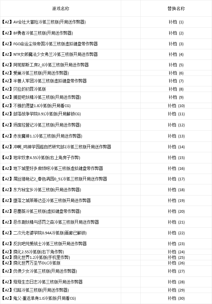 【日系RPG/SLG/ACT/超大合集/汉化/冷狐修改/带作弊】冷狐遗产超强合集[1-30款游戏]【安卓/11.4G】